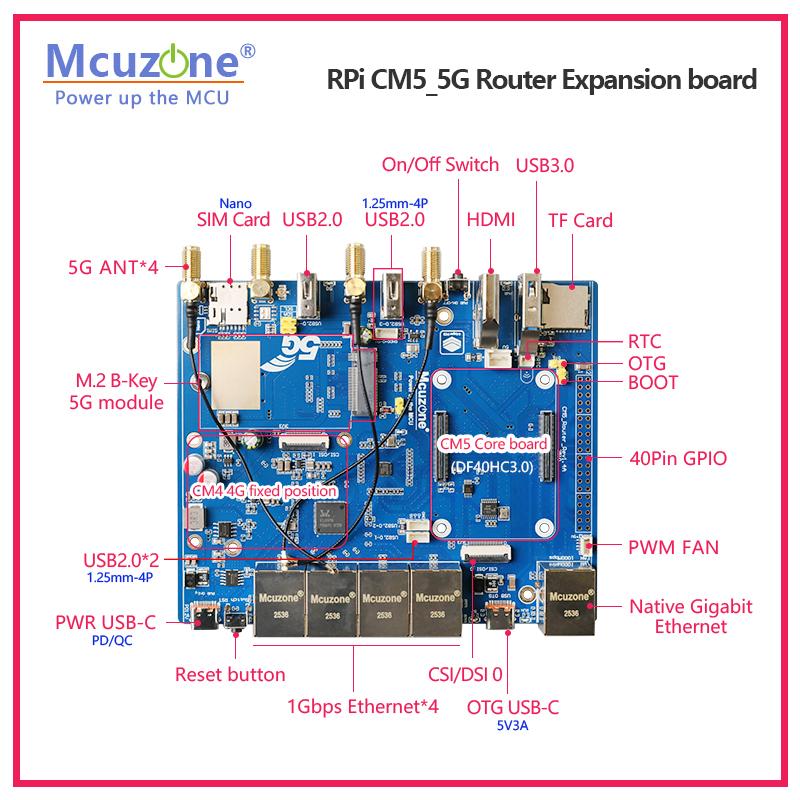 Raspberry Pi CM5_5G Router Exp – обзор и цена Raspberry Pi Keyboard