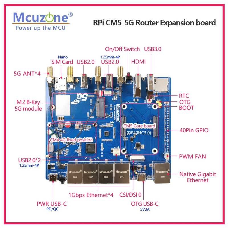 Raspberry Pi CM5_5G Router Exp – обзор и цена Raspberry Pi Keyboard