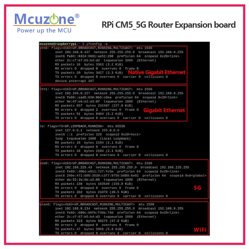 Raspberry Pi CM5_5G Router Exp – обзор и цена Raspberry Pi Keyboard