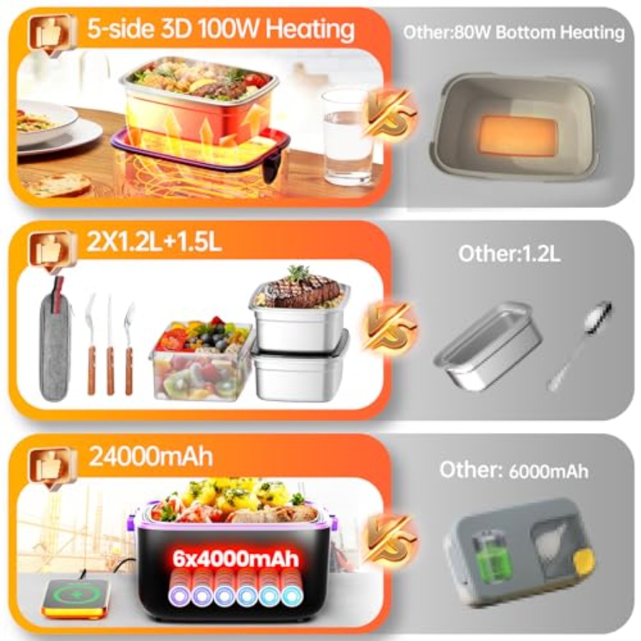 Electric Heated Lunch Box for  – обзор и цена Office Of Tech